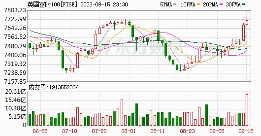 K圖 FTSE_0