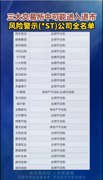 退市風(fēng)險(xiǎn)公司名單
