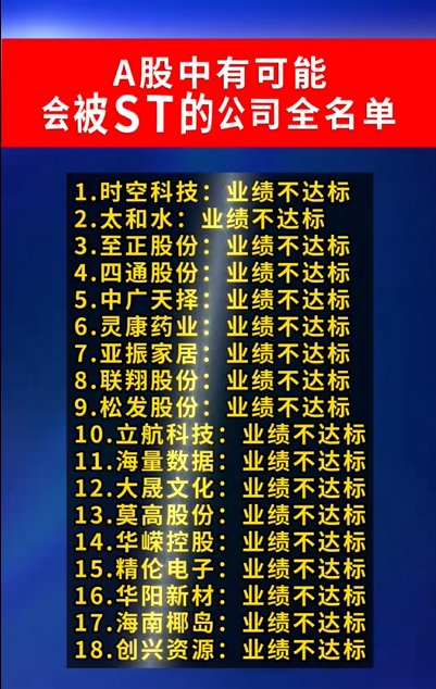 可能被ST的公司