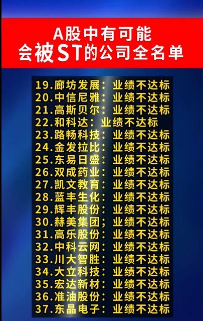 可能被ST的公司
