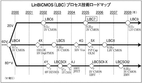 汽車芯片 汽車芯片