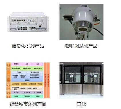 中国通号688009物联网通信产品