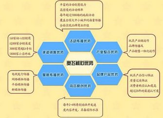 002292奥飞动漫产品1