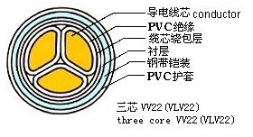 002300太阳电缆聚氯乙烯绝缘电力电缆