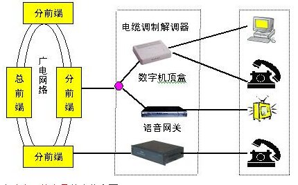 600831廣電網絡產品3