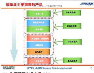 600637百視通產品2