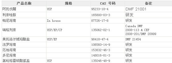 002099海翔藥業(yè)產(chǎn)品3