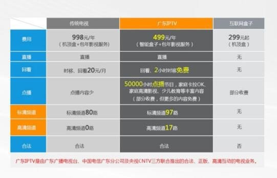 300770新媒股份广东IPTV