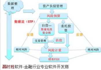 300377赢时胜产品4