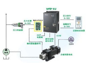 603015弘讯科技油电复合伺服节能系统
