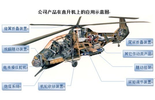 新兴装备直升机产品
