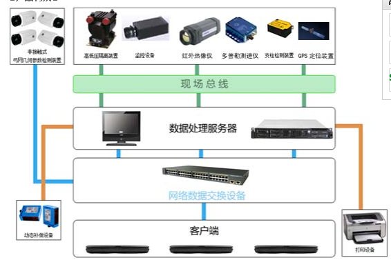 300011鼎汉技术3C接触网运行状态检测装置