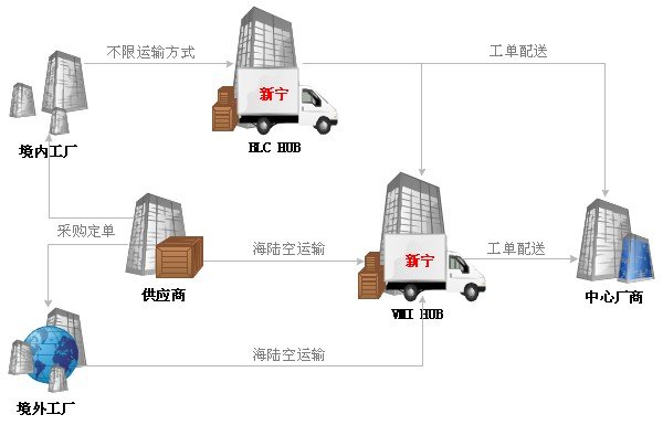 300013新宁物流06