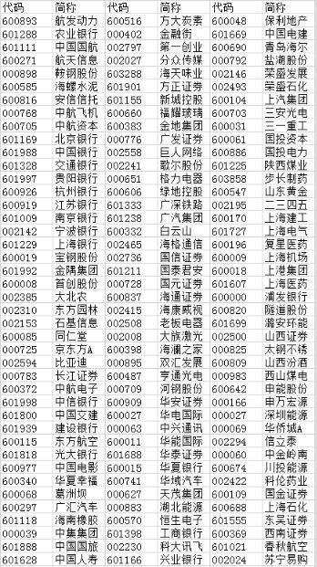 A股首批入摩名单公布:纳入MSCI指数体系股