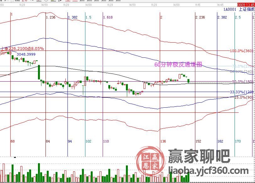 上证指数多久更新一次 20190731113047_281.jpg