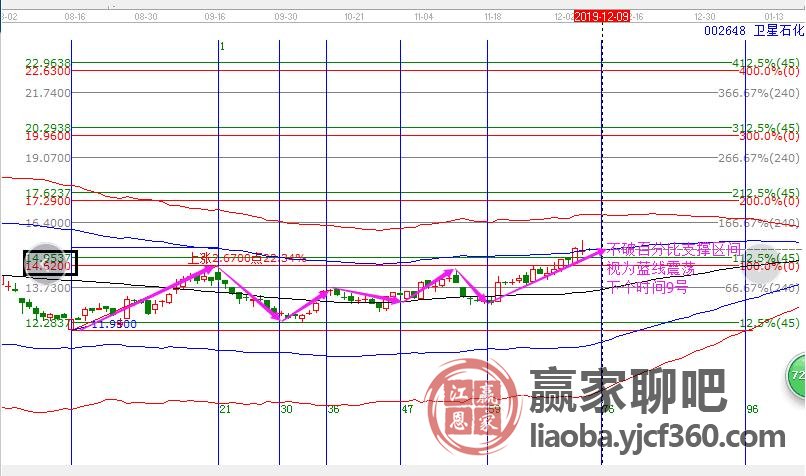卫星石化(002648)聊吧