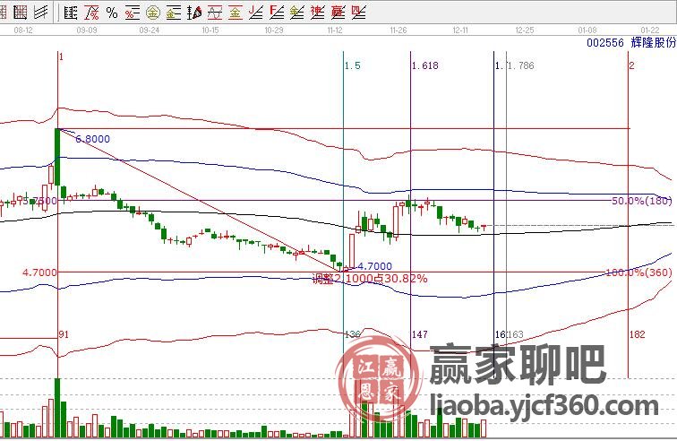 辉隆股份(002556)聊吧
