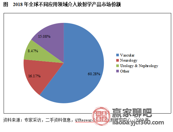 介入放射学这门手艺到底能治啥病为啥大夫都说它神