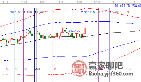 什么是生命线攻击线 20210209144017_841.png