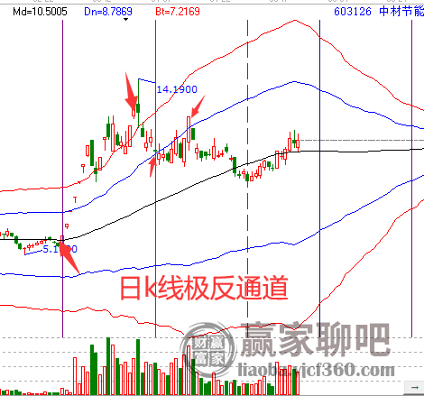 能源股今日走势分析 20210524092531_754.png